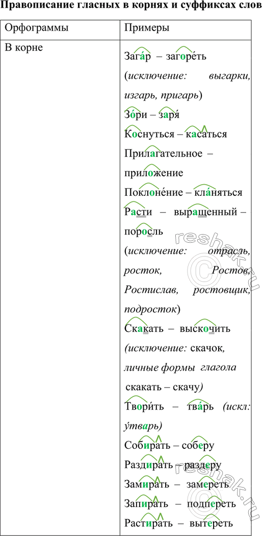 Изображение Выпишите глаголы в повелительном наклонении и образуйте от них формы множественного числа. В каких предложениях по цели высказывания употребляются глаголы в...