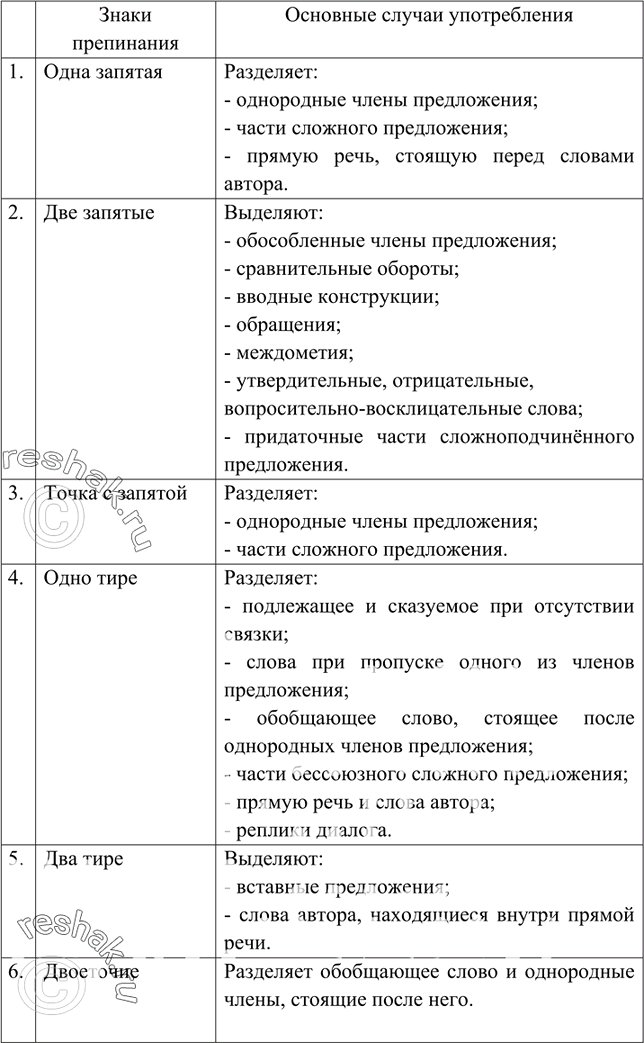 Изображение 458. Составьте таблицу «Виды знаков препинания в русском языке». Обсудите структуру и содержание таблицы с...